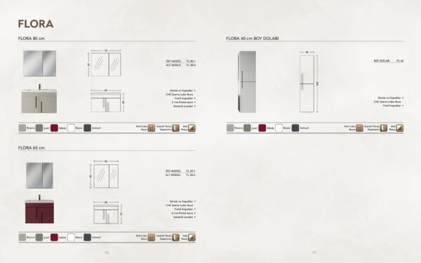 FLORA - Teknik ölçü ve modül kodları (BIES)
